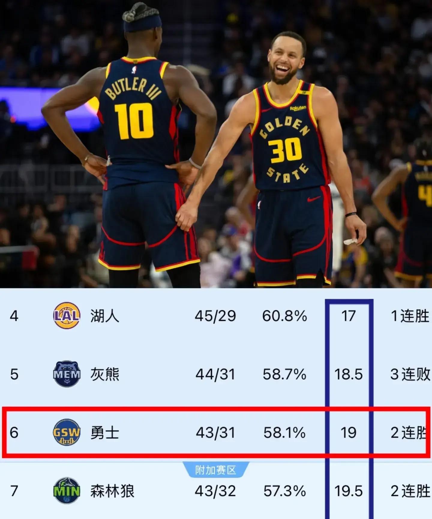 勇士险胜灰熊，哈里斯关键制胜